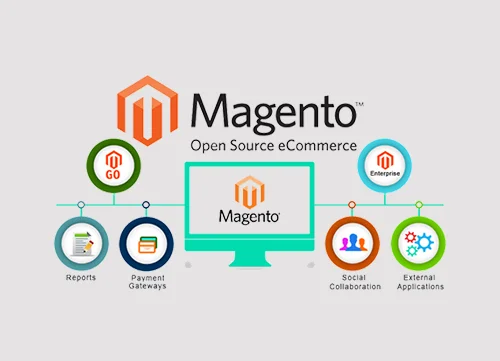 why choose magento