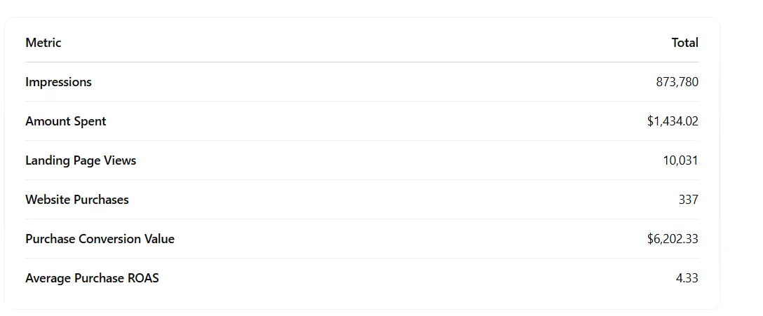 Ranking